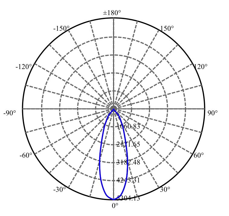 Nata Lighting Company Limited -  CMT1922 4-2267-M